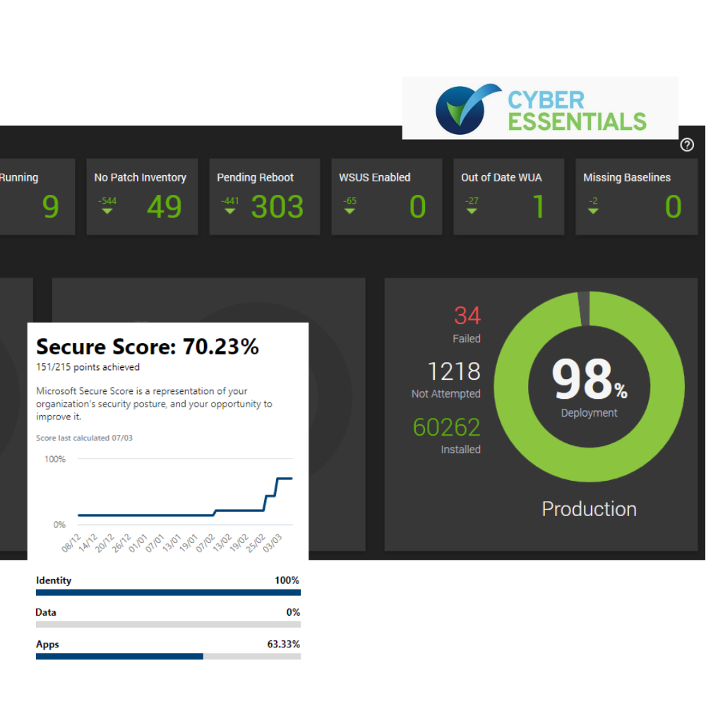 Cyber Security - ITC Service